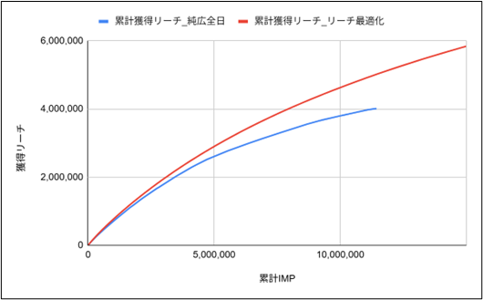 ⑤リーチ最大化v3.png