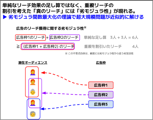 ②リーチ最大化v3.png