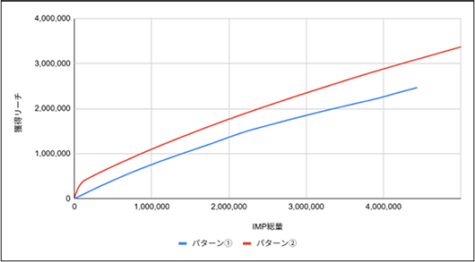 ③リーチ最大化v3.png