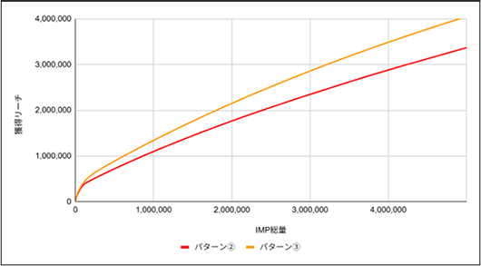 ④リーチ最大化v3.png