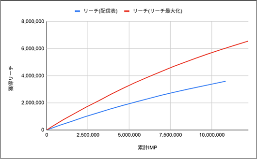 ①リーチ最大化v3.png