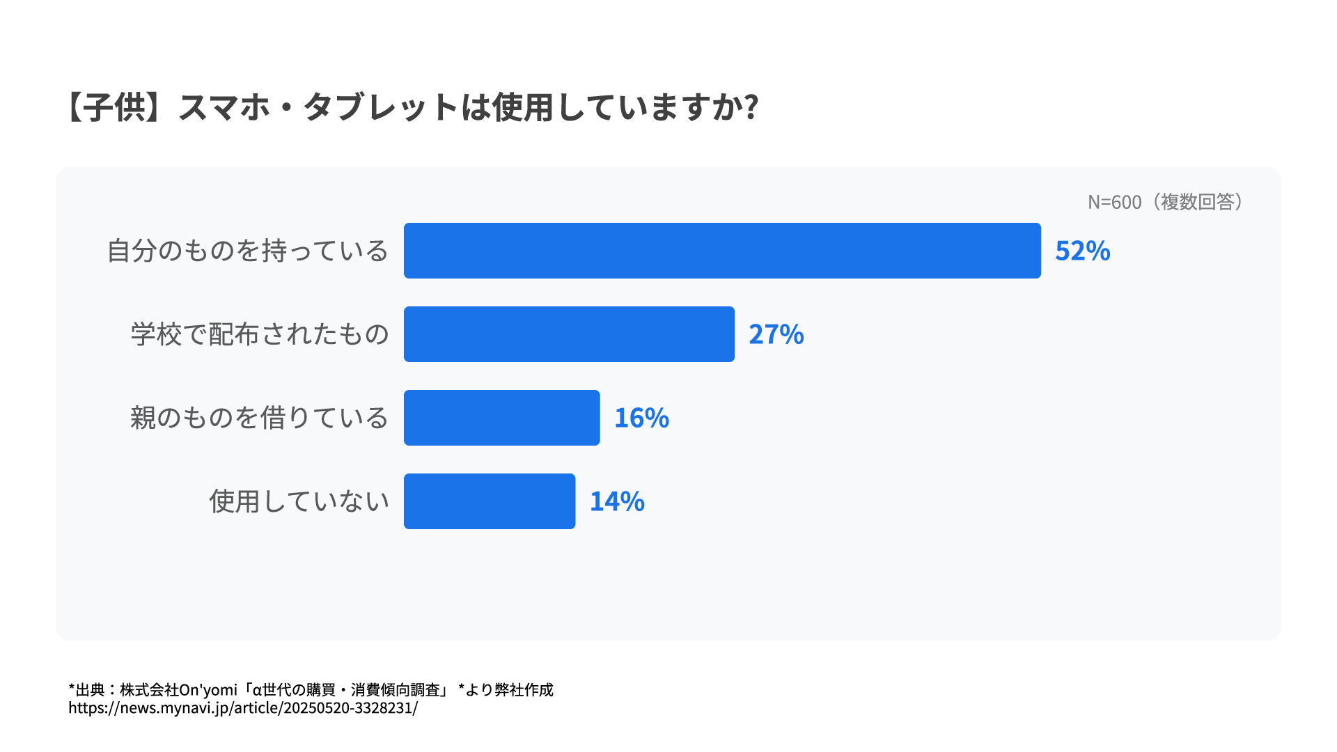 グラフ2 .png