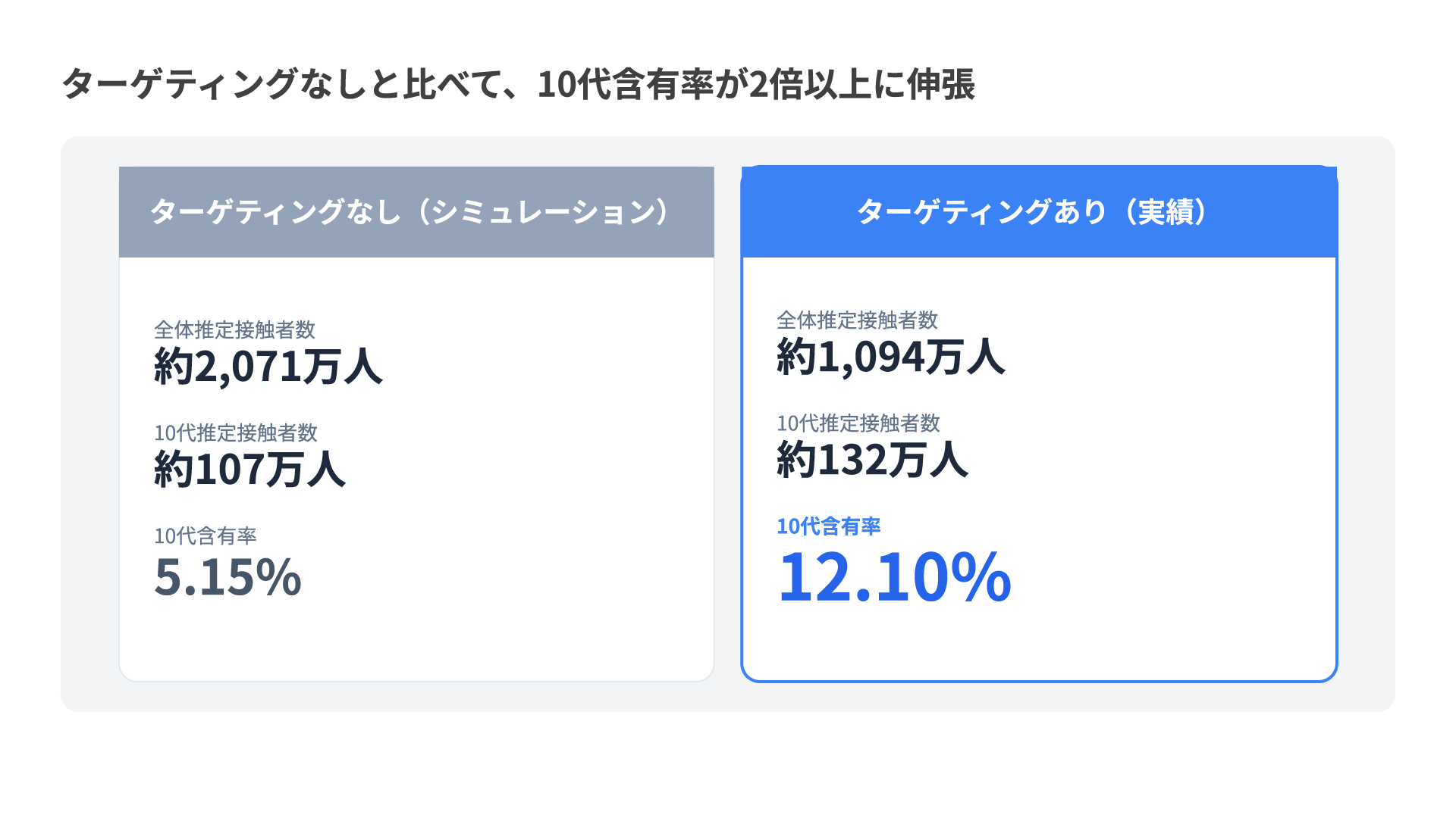 分析結果.png