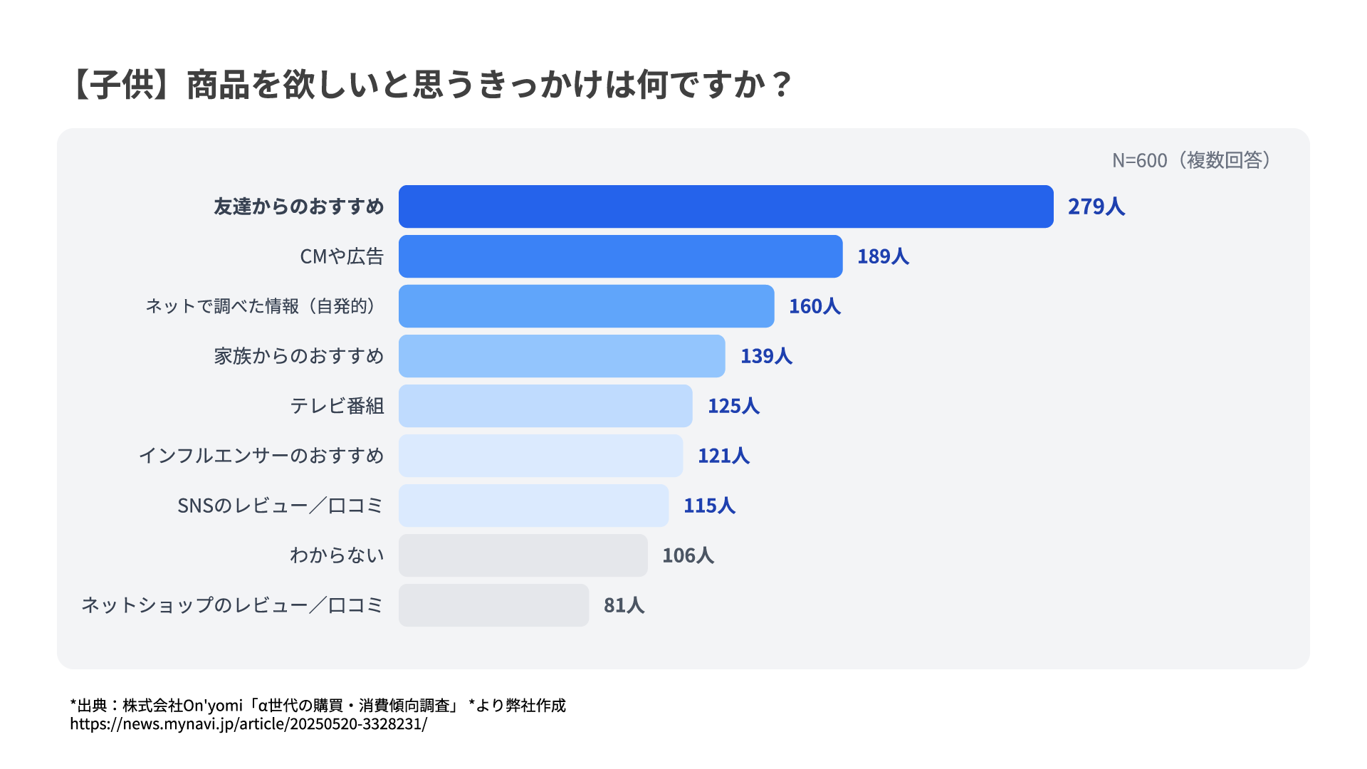 グラフ3 .png