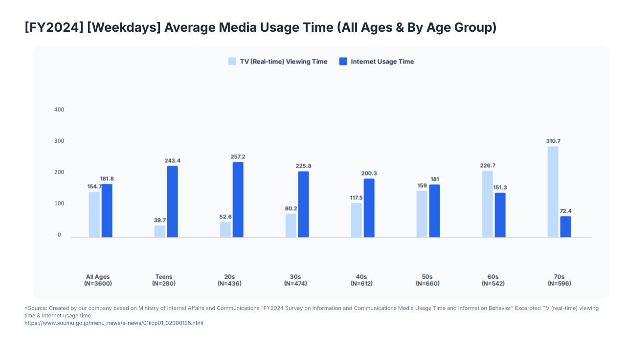 Teenagers Communication Research Whitepaper - English5.jpg