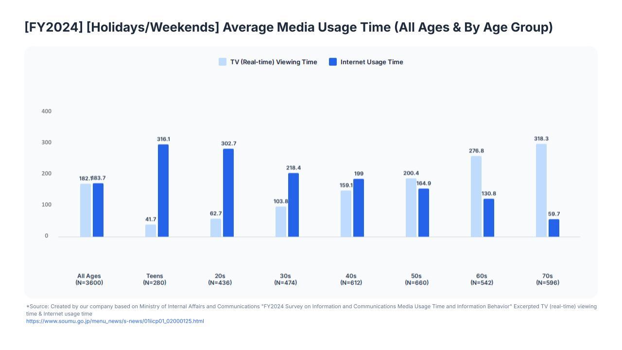 Teenagers Communication Research Whitepaper - English6.jpg