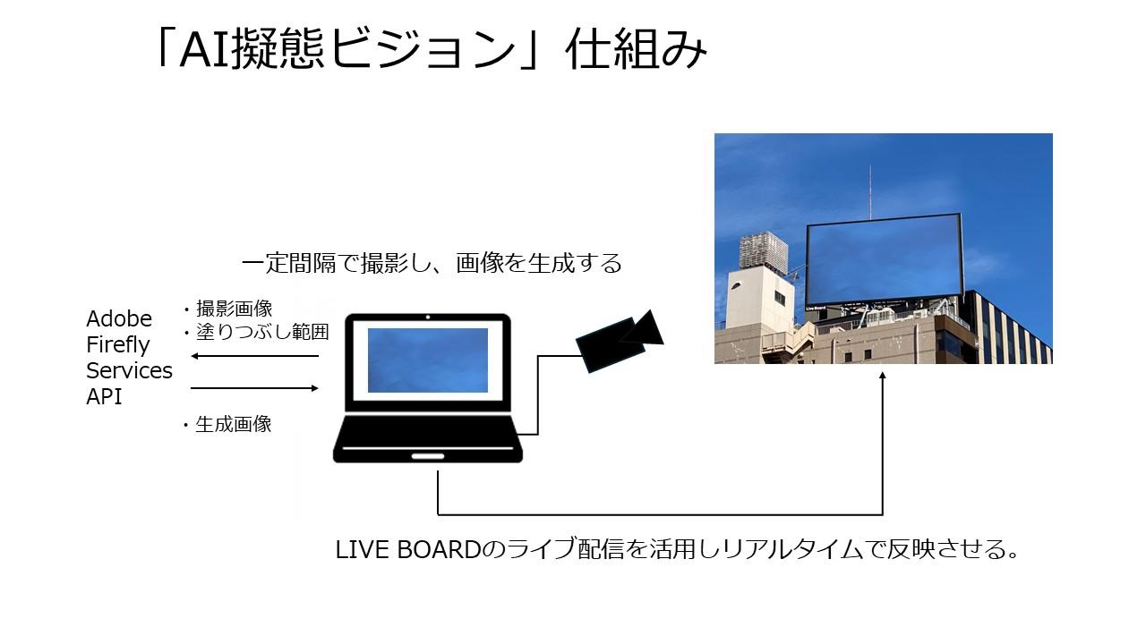 AIが広げるクリエイティブの可能性1127＿２.jpg