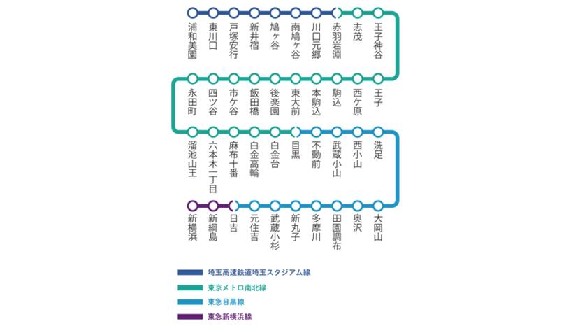 埼玉高速鉄道の周辺の写真2